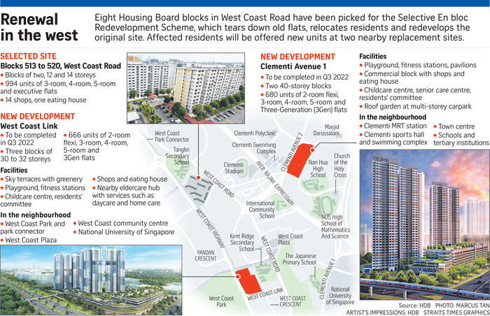 West Coast Road SERs Scheme New Development